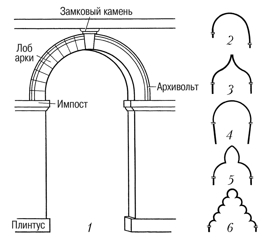 Мраморкрым.рф - Арка из камня